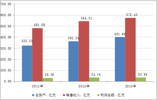 2011��-2014���Ї��^����Ʒ����I(y��)���w�\�иśr����