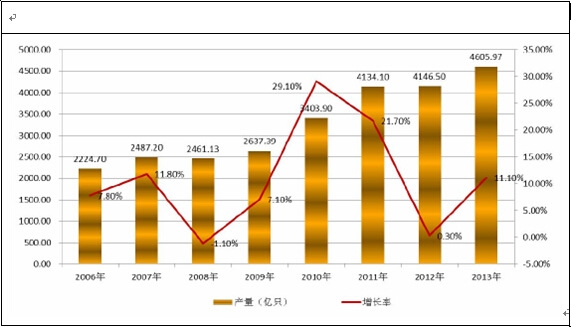 ��(gu��)�댧(d��o)�w���������a(ch��n)�I(y��)�a(ch��n)�����L(zh��ng)��r