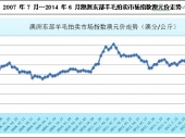 2015-2020年中國(guó)毛紡織加工市場(chǎng)深度調(diào)研與投資前景研究報(bào)告 2015-2020年中國(guó)毛紡織加工市場(chǎng)深度調(diào)研與投資前景研究報(bào)告