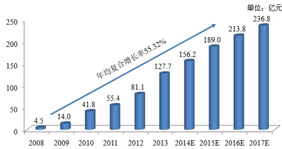 2013-2017���Ї��W(w��ng)��Α��Ј��N������