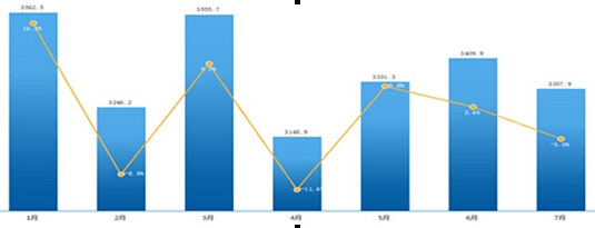 2014��1-7���Ї��֙C�Ј��N�������L��