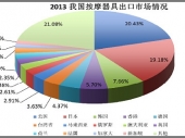 2015-2020年中國按摩器具市場監(jiān)測及投資前景研究報告 2015-2020年中國按摩器具市場監(jiān)測及投資前景研究報告
