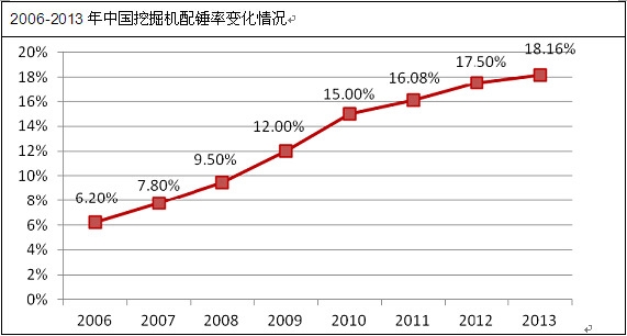 �Ї��ھ�C(j��)���N��