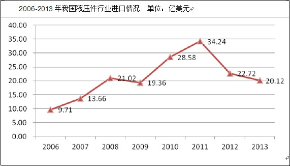 2006-2013���҇�Һ�����ИI(y��)�M(j��n)����r