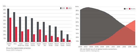 2020��2G��3G��4G�W(w��ng)�j(lu��)��ֈD 