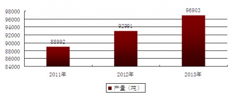 2011-2013���҇��c�®a(ch��n)��