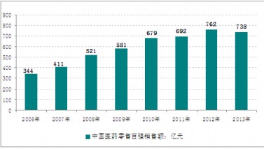 2006-2013���Ї�(gu��)�t(y��)ˎ�����B�i�ИI(y��)��?g��u)?qi��ng)��I(y��)�N(xi��o)������
