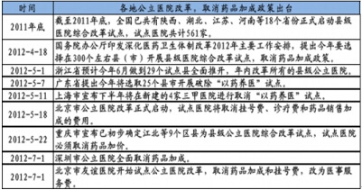 ���ع����t(y��)Ժ�ĸ�ԇ�c(di��n)��ȡ��ˎƷ�ӳ����߳��_(t��i)