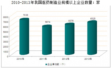2010-2013���҇�(gu��)�t(y��)ˎ����I(y��)Ҏ(gu��)ģ������I(y��)��(sh��)��