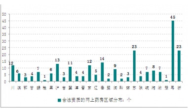 �҇�(gu��)�W(w��ng)��ˎ��^(q��)��ֲ��D