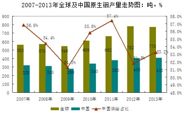 2007-2013��ȫ���Ї�ԭ��㟮a(ch��n)���߄݈D