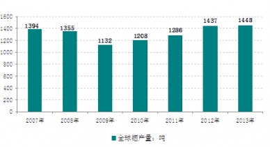 2007-2013��ȫ��㟹��o�����߄݈D