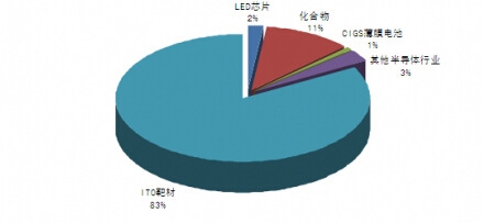 �Ї�㟃����^(q��)��ֲ����