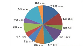 �Ї���(sh��)��(j��)�Ј�(ch��ng)Ҏ(gu��)ģ���ИI(y��)����Y(ji��)��(g��u)