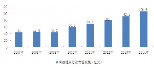 2007-2014���҇���������ИI(y��)�Ј�Ҏ(gu��)ģ
