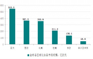2013��ȫ����^(q��)�򻯊yƷ�Ј�(ch��ng)Ҏ(gu��)ģ��(du��)��