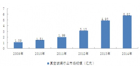 2009-2014���҇���ղ����ИI(y��)�Ј�Ҏ(gu��)ģ