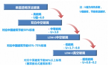 ��ղ������c���l(f��)չ����