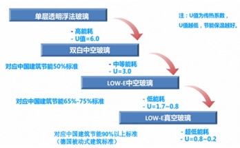 ��ղ������c���l(f��)չ����