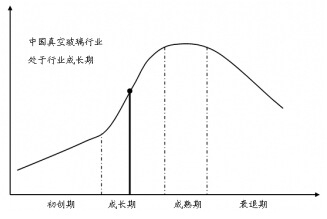 ��ղ����a(ch��n)�I(y��)���������ڈDʾ