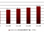 2015-2020年中國(guó)磷青銅市場(chǎng)分析與投資前景研究報(bào)告 2015-2020年中國(guó)磷青銅市場(chǎng)分析與投資前景研究報(bào)告