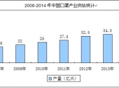 2015-2020年中國(guó)口罩市場(chǎng)深度調(diào)研與投資前景研究報(bào)告 2015-2020年中國(guó)口罩市場(chǎng)深度調(diào)研與投資前景研究報(bào)告