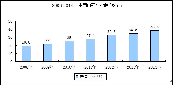 �҇������ИI(y��)�a(ch��n)����r