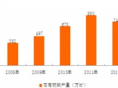 2015-2020年中國(guó)石膏砌塊行業(yè)分析與投資前景研究調(diào)查報(bào)告 2015-2020年中國(guó)石膏砌塊行業(yè)分析與投資前景研究調(diào)查報(bào)告