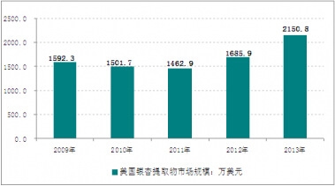 2009-2013�������y���~��ȡ�������Ј�Ҏ(gu��)ģ