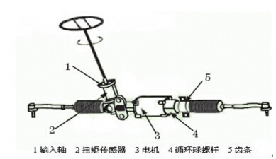 늄�(d��ng)�����D(zhu��n)��ϵ�y(t��ng)�Y(ji��)��(g��u)�D