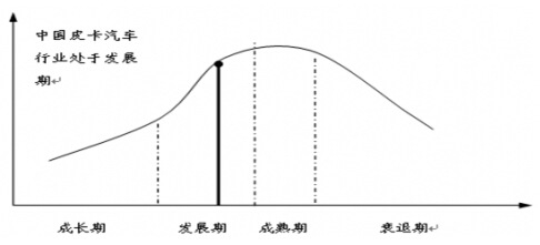 Ƥ����܇�ИI(y��)��������ʾ��D