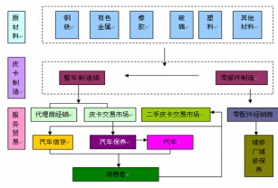 Ƥ����܇�a(ch��n)�I(y��)�?zh��n)���D