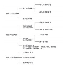 ��ɰ�O(sh��)����