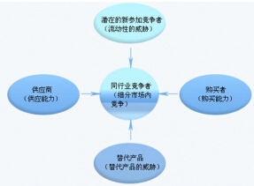 ����&ldquo;����ģ��&rdquo;