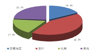 ȫ����ˢ�a(ch��n)Ʒ���M�^(q��)��ֲ����