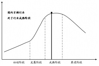 �҇���ˢ�ИI(y��)�l(f��)չ���ڷ���