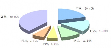 Ŀǰ�Ї�ѭ�h(hu��n)���ИI(y��)�Ј����M(f��i)�^(q��)��Y(ji��)��(g��u)