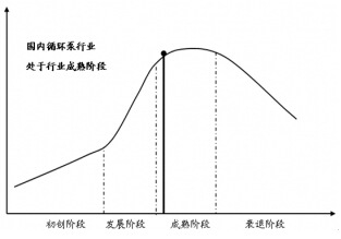 �҇�ѭ�h(hu��n)���ИI(y��)�l(f��)չ���ڷ���