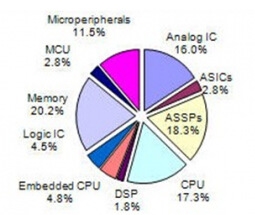 �҇�(gu��)�����·�Ј�(ch��ng)�a(ch��n)Ʒ�Y(ji��)��(g��u)