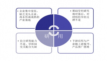 �҇��²����ИI(y��)Ŀǰ��Ҫƿ�i