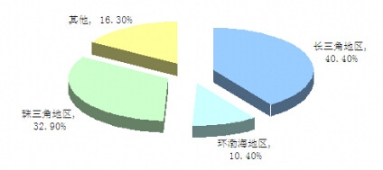 中國肖特基二極管行業(yè)企業(yè)分布