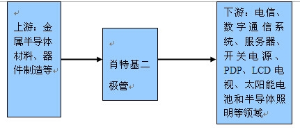 產(chǎn)業(yè)鏈圖