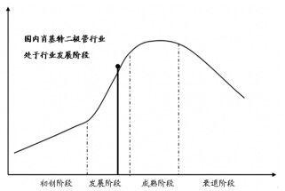 我國肖特基二極管行業(yè)發(fā)展周期分析