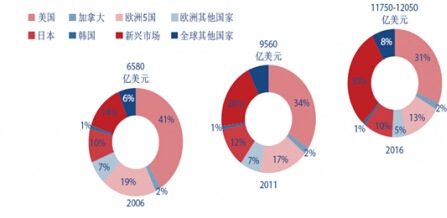 2006-2016��ȫ��ˎƷ�Ј�(ch��ng)���