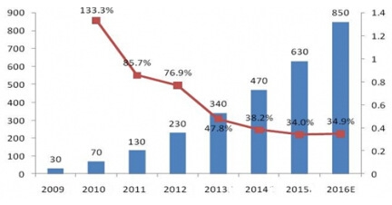 ����ɼ�(x��)���Ј�(ch��ng)Ҏ(gu��)ģ