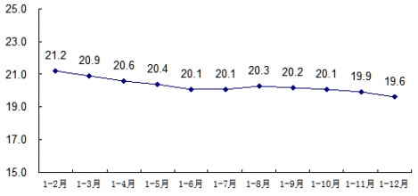 2013��̶��Y�a(ch��n)Ͷ�Y�������r(n��ng)����ͬ������