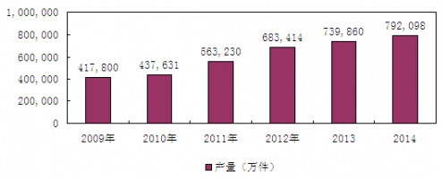 2009-2014���Ї��Ї������������߮a��