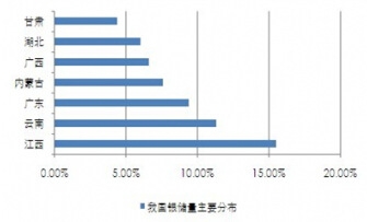我國銀儲量主要分布