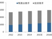 2015-2020年中國(guó)白銀市場(chǎng)競(jìng)爭(zhēng)力分析及投資前景研究報(bào)告 2015-2020年中國(guó)白銀市場(chǎng)競(jìng)爭(zhēng)力分析及投資前景研究報(bào)告