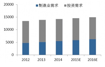 中國白銀需求分析及預測